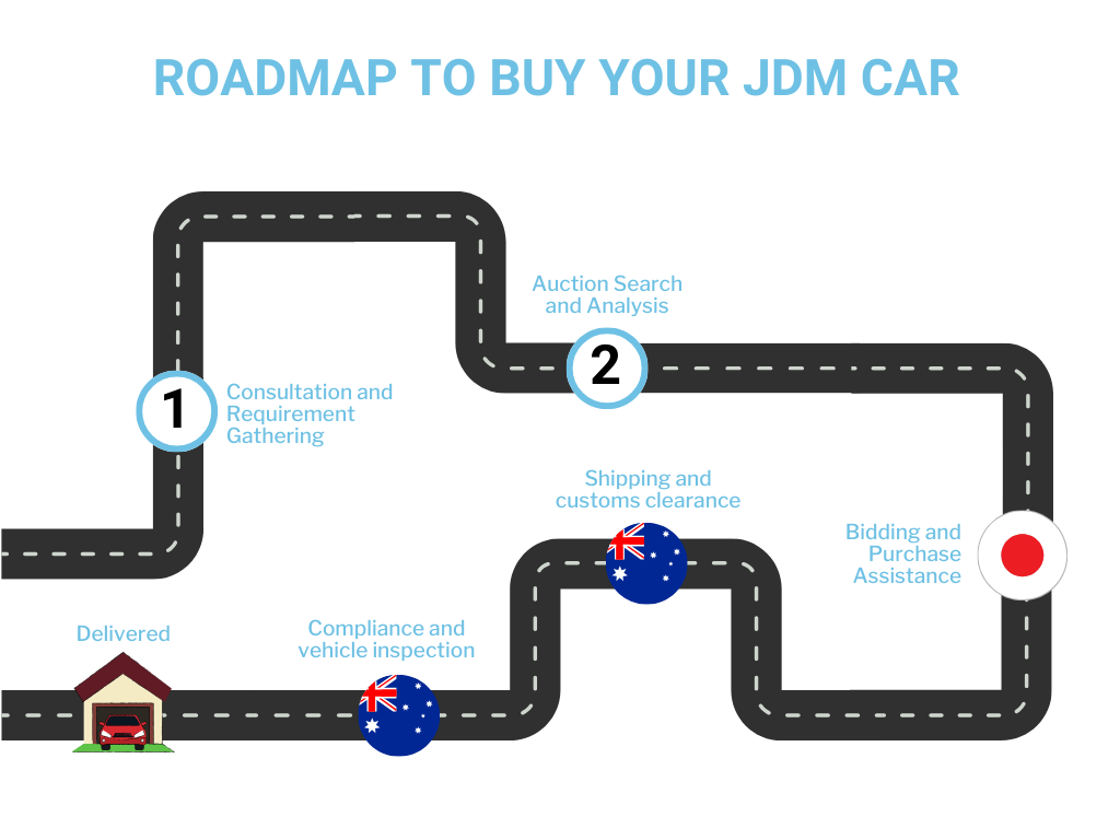 ROADMAP to buy a JDM 20240826 (2)